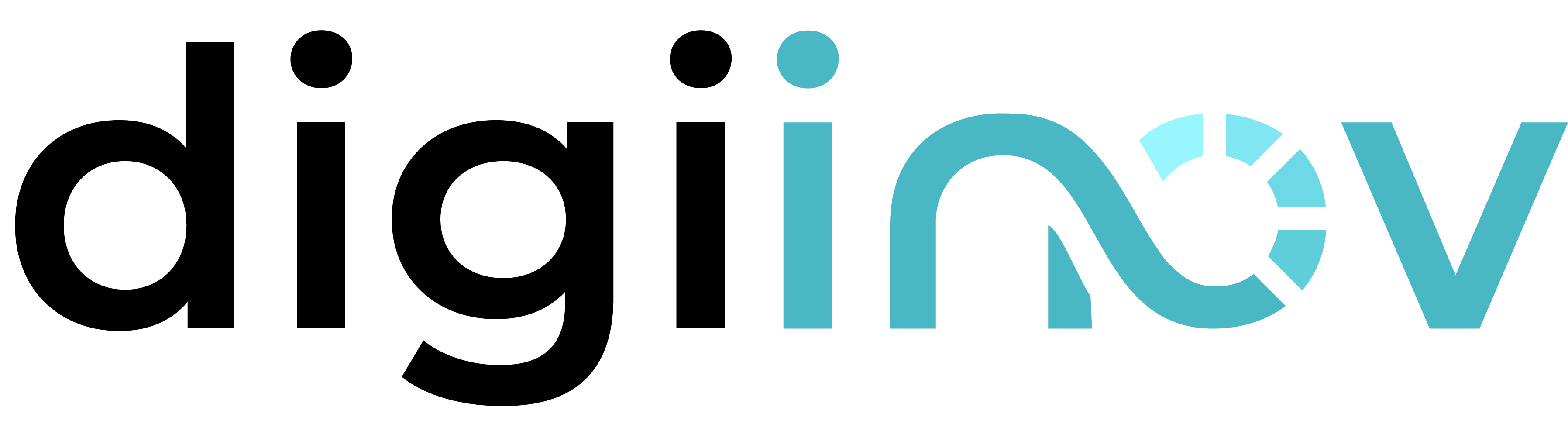 Digiinov